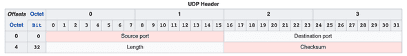 udp header