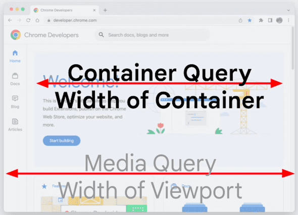 ContainerQueries