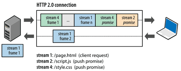 server push